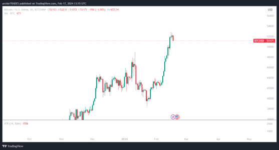 BTCUSD_2024-02-17_19-25-20.png