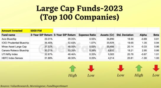 best-large-cap-mutual-funds-comparison.jpg