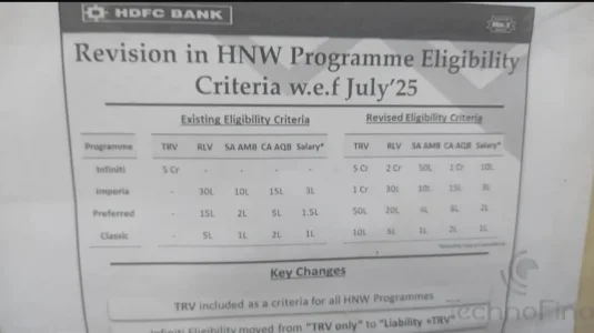HDFC Programme Eligibility.webp